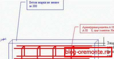 Полагање арматуре у оплату Полагање арматуре у оплату