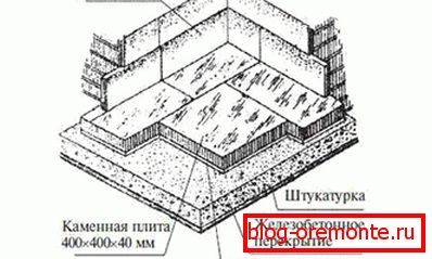 Израда мозаик плочица Израда мозаик плочица