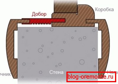Шема инсталације додатног елемента Шема инсталације додатног елемента