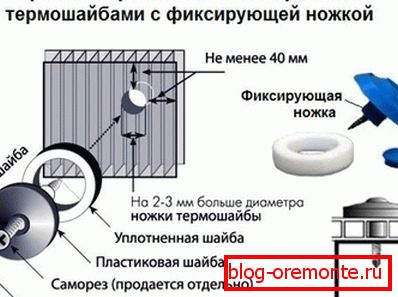 Схема установки термошайбы на поликарбонат