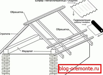 Схема кровног уређаја уређаја