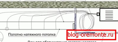 Шема пројекције звезданог неба на плафону Шема пројекције звезданог неба на плафону