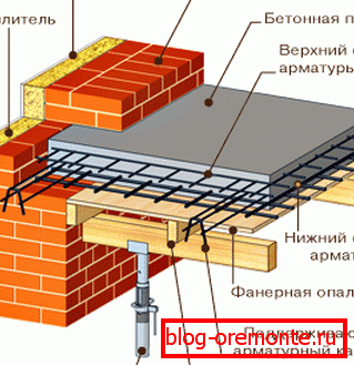 Постављање бетонске плоче Постављање бетонске плоче