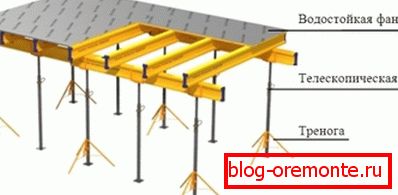 Оплата распореда Оплата распореда