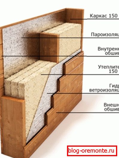 Шема зидова уређаја у кућишту кућишта.