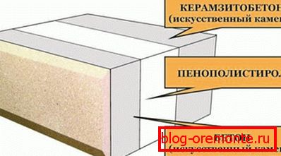 Уређај за загревање Уређај за загревање