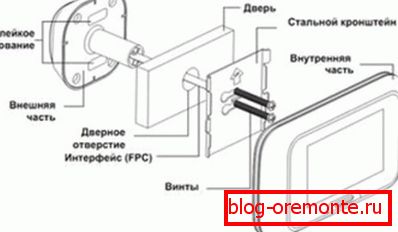 Видео пеепхоле уређај Видео пеепхоле уређај