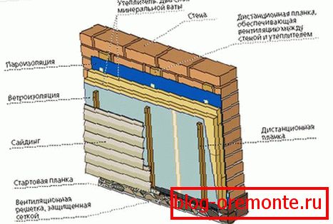 Технологија изолације минералне вуне