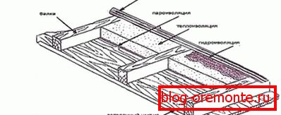 Шема изолације Шема изолације