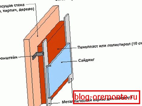 Пример топлотне изолационе пене и полистиренске пене