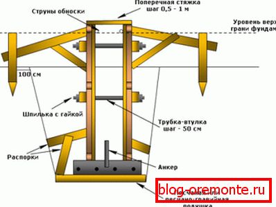 Шема опција оплате за основу трака.