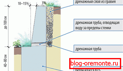 Шематски приказ декоративне сигурносне копије.