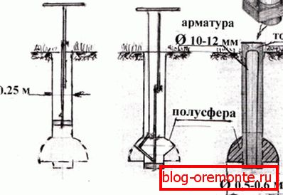 Шематски опис једног од прорачуна на шиповима Шематски опис једног од прорачуна на шиповима