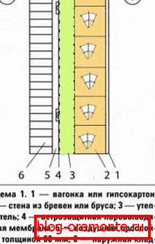 Шематски приказани слојеви током процеса загревања стубова Шематски приказани слојеви током процеса загревања стубова