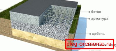 Шематски приказ стандардних основа за индивидуално становање Шематски приказ стандардних основа за индивидуално становање