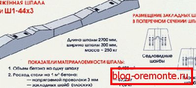 Схематичное изображение ЖБИ типа Ш1 Схематичное изображение ЖБИ типа Ш1
