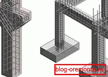 Схеме ојачања вертикалних структура Схеме ојачања вертикалних структура