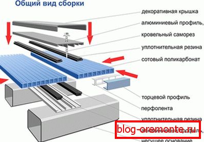 Успостављена хидроизолација