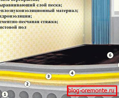 Систем уређаја је плутајући под