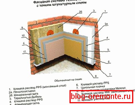 Термостатски систем