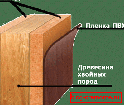 Дизајн врата МДФ-а, ПВЦ-фолија Колико су унутрашња врата тешка