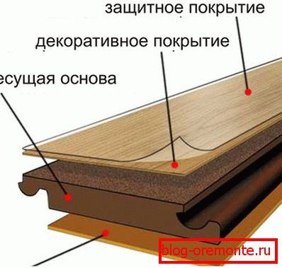 Ламинатне плоче