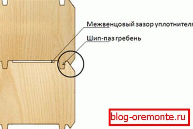 Прикључне шипке којима је потребна додатна заштита Прикључне шипке којима је потребна додатна заштита