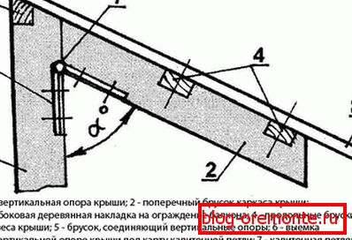Прикључак крова и вертикалних носача