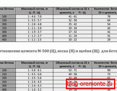 Омјер смеше Омјер смеше