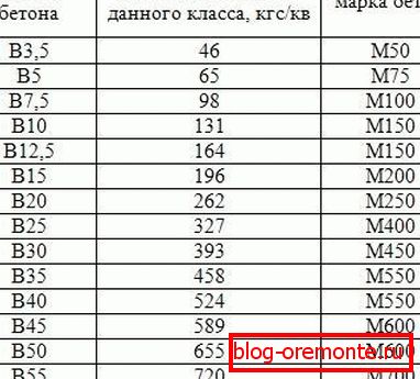 Однос бренда, класе и просечне снаге. Однос бренда, класе и просечне снаге.