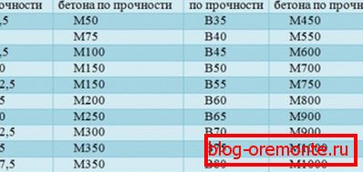 Однос брендова и класа.