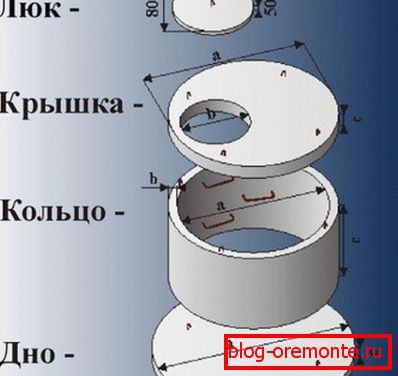 Компоненте бунара.