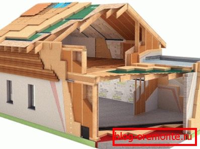 Компоненте које треба изоловати Компоненте које треба изоловати