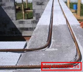 Стварање ојачане траке Стварање ојачане траке