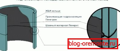 Експерти препоручују хидроизолацију таквих производа. Експерти препоручују хидроизолацију таквих производа.