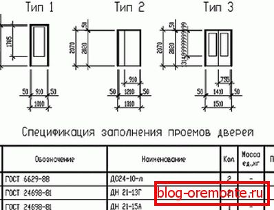 Како поравнати врата: урадите то сами