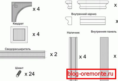 Спецификација елемената дрвеног лука Спецификација елемената дрвеног лука
