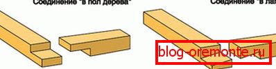 Методе повезивања