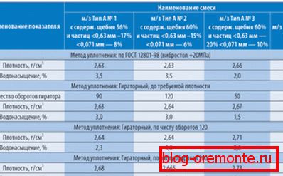 Упоредна табела дизајнираних опција миксова. Упоредна табела дизајнираних опција миксова.