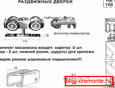 Прибор за уградњу клизних врата Прибор за уградњу клизних врата