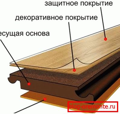Структура плоча