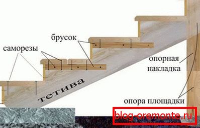 дрвена трем конструкција