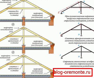 Кровни рафтери