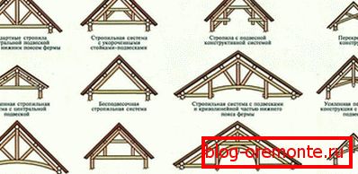 Рафтер системи