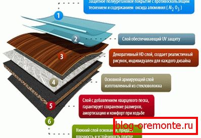 Структура кварцвиниловой плитки
