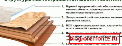 Структура панели