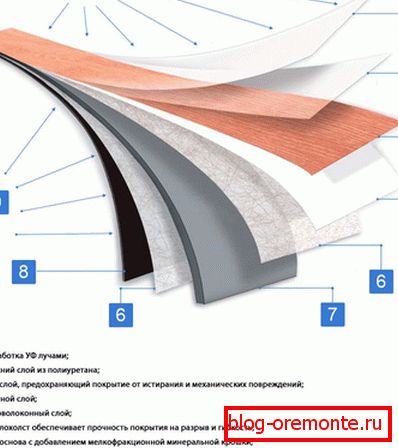 Винил ламинатна структура