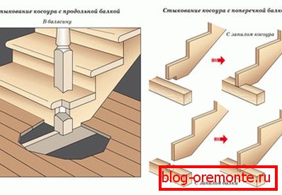 Доцкинг косоур