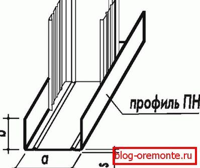 Спајање вертикалних и хоризонталних профила Спајање вертикалних и хоризонталних профила