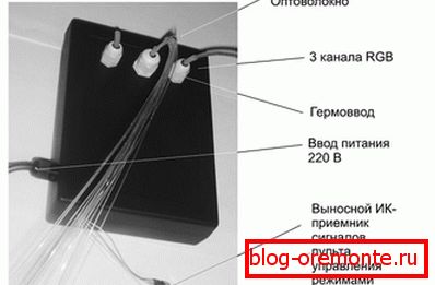 ЛЕД пројектор ЛЕД пројектор
